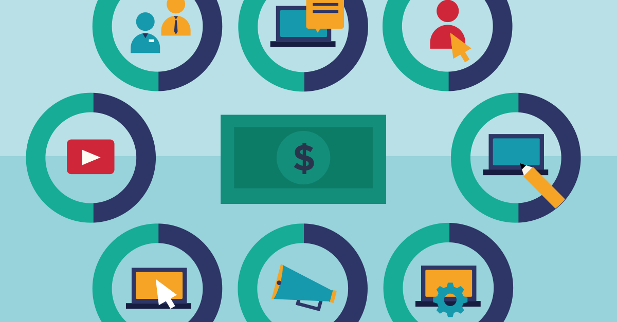 What is the average budget for social media marketing in 2021?