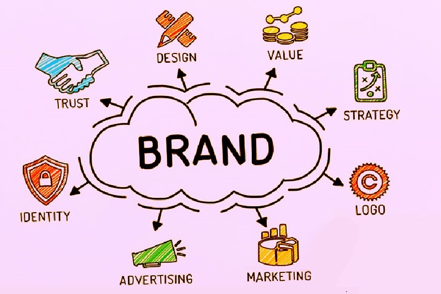 Ways to create a consistent brand image online