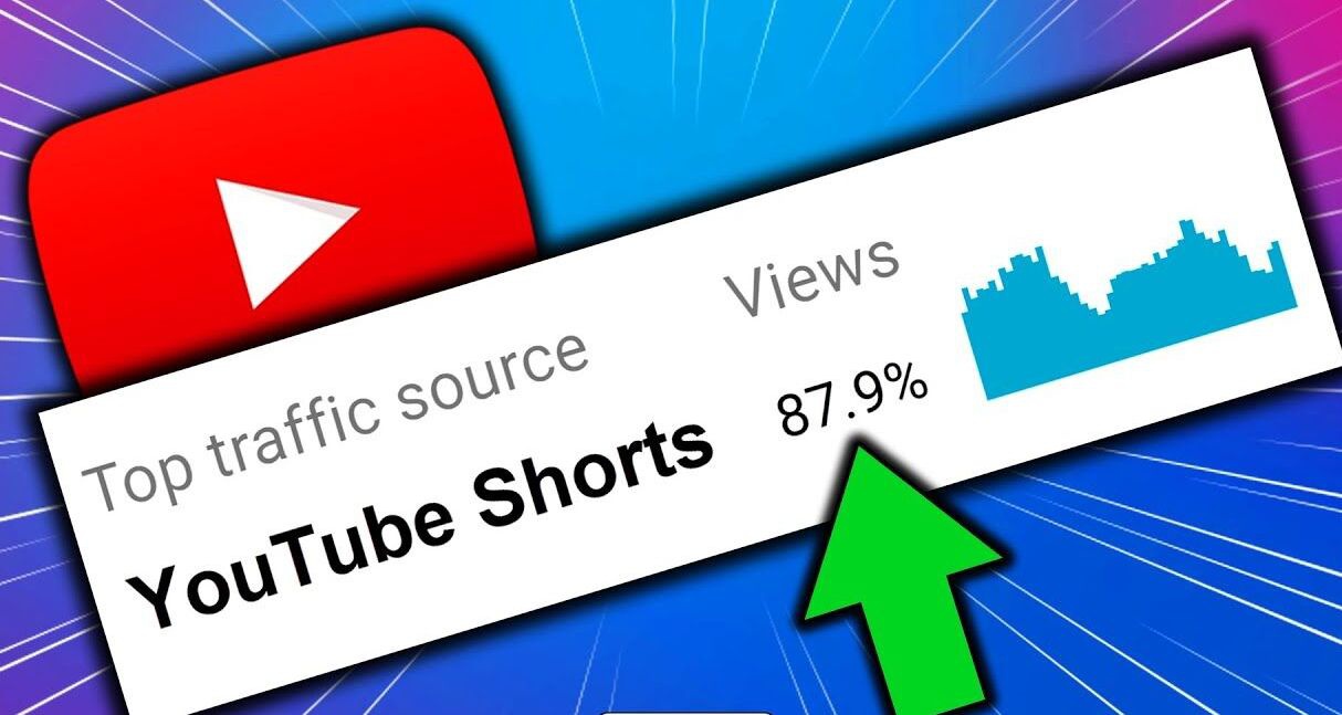 Ways to go viral with YouTube shorts