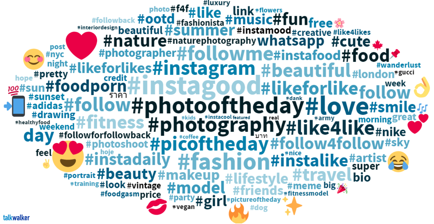 Ways to discover trendy Hashtags on Instagram