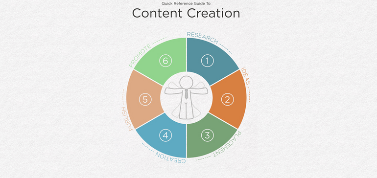 6 Steps to a Successful Content Marketing Strategy