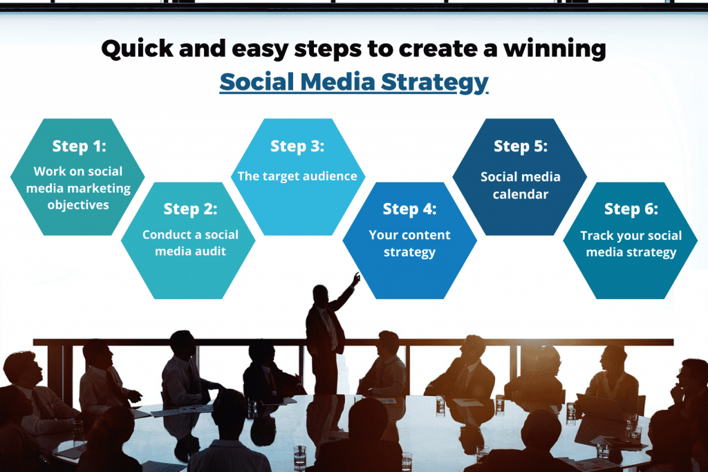6 Steps to a Successful Content Marketing Strategy