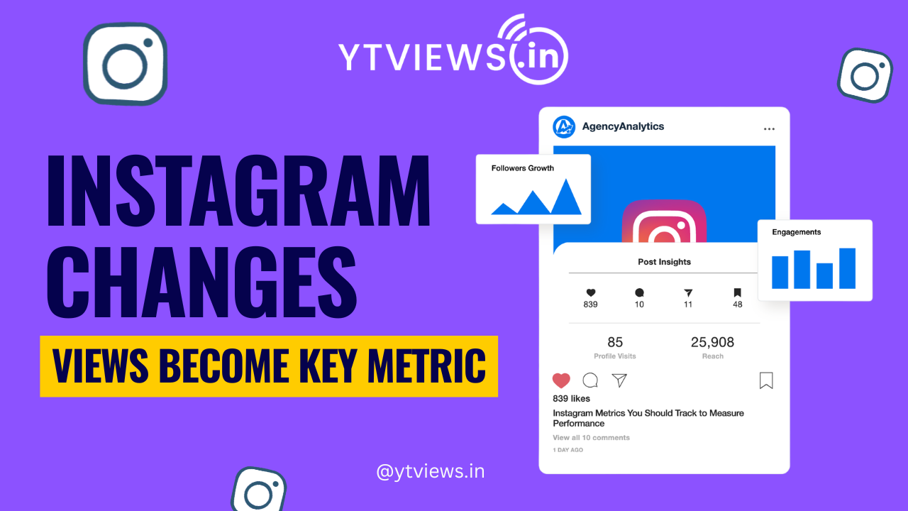 Instagram announces a game changing update: Views to be major metric for content instead of Likes