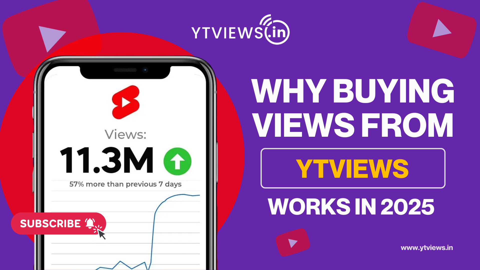 Why Buying YouTube Views from Trusted Platforms Like Ytviews Works in 2025