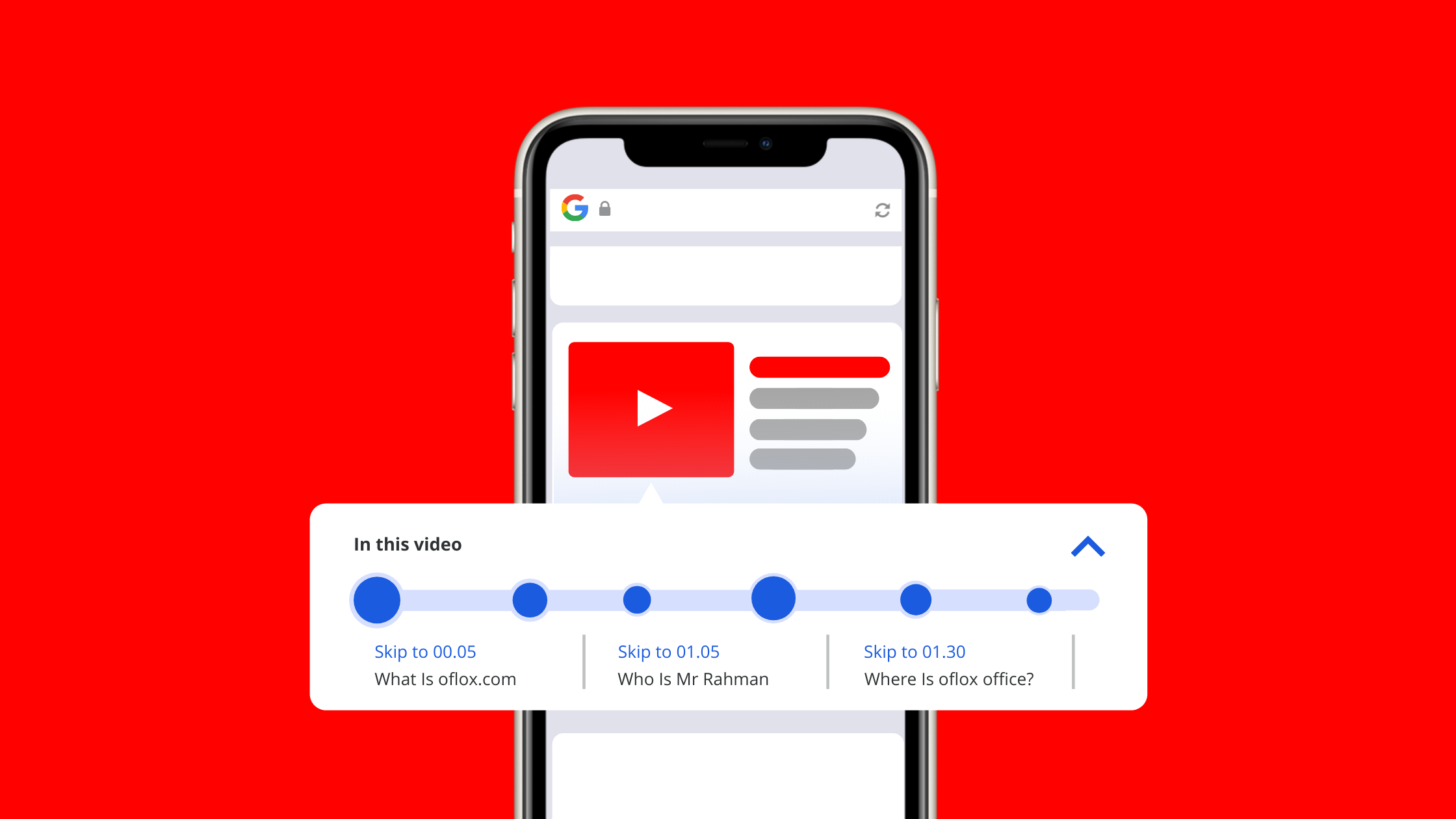 Smartphone screen on a red background showing an onboarding video carousel with three slides labeled'What Is oflox.com','Who Is Mr Rahman', and'Where Is oflox office?'