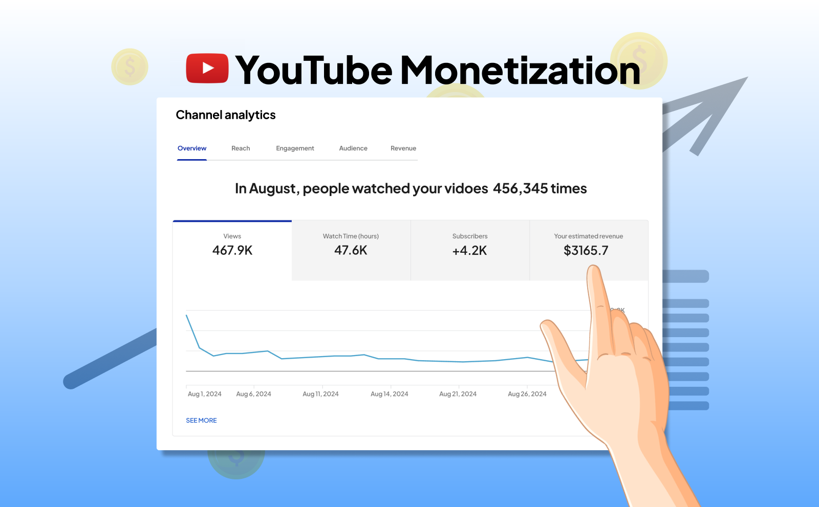 YouTube Monetization banner with a channel analytics panel and a cartoon hand tapping the revenue card on screen.