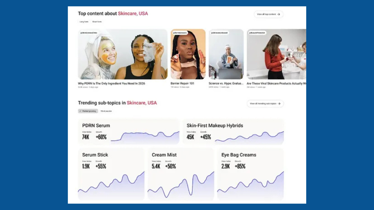 Screenshot of a web page titled'Top content about Skincare, USA' showing article cards and trend graphs for skincare topics.