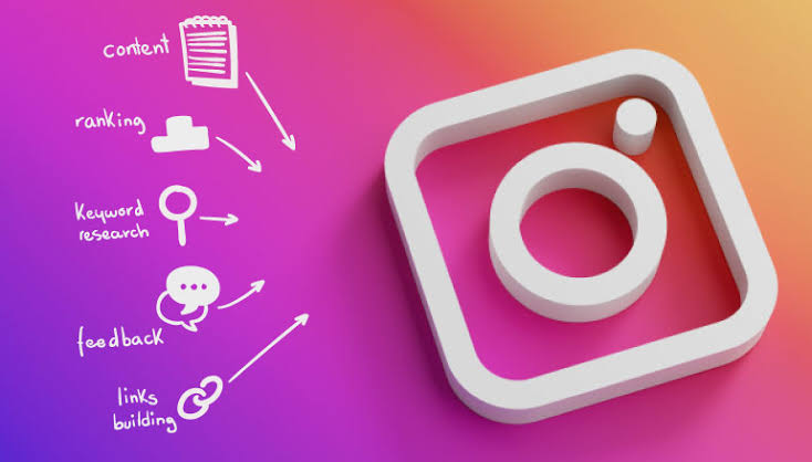 Handwritten flow of SEO ideas (content, ranking, keyword research, feedback, link building) with arrows, beside a large white Instagram logo on a pink–orange gradient background.